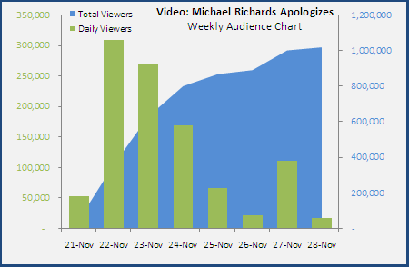 Cbs Topweeklyvideo 20061128