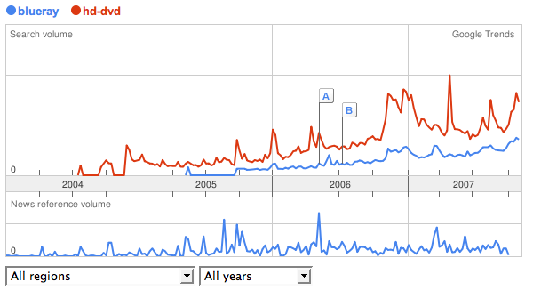 HD-DVD stuns Blueray