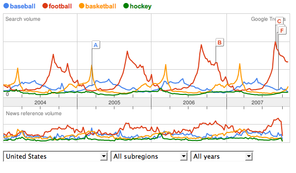 A fun look at sports